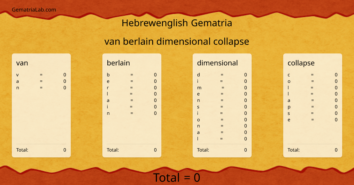 van berlain dimensional collapse in hebrewenglish Gematria